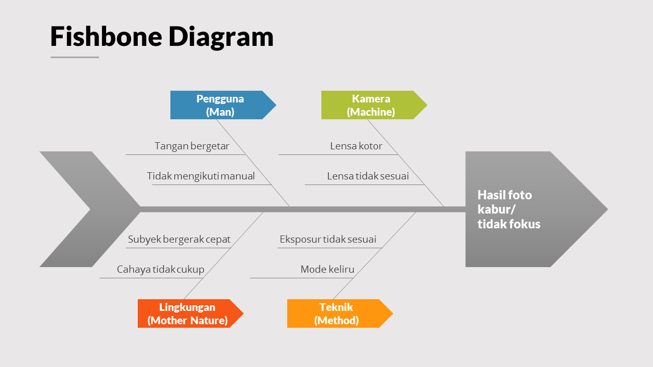Contoh Fishbone Diagram Dan Cara Membuatnya Menggunakan PowerPoint Panrita Slide