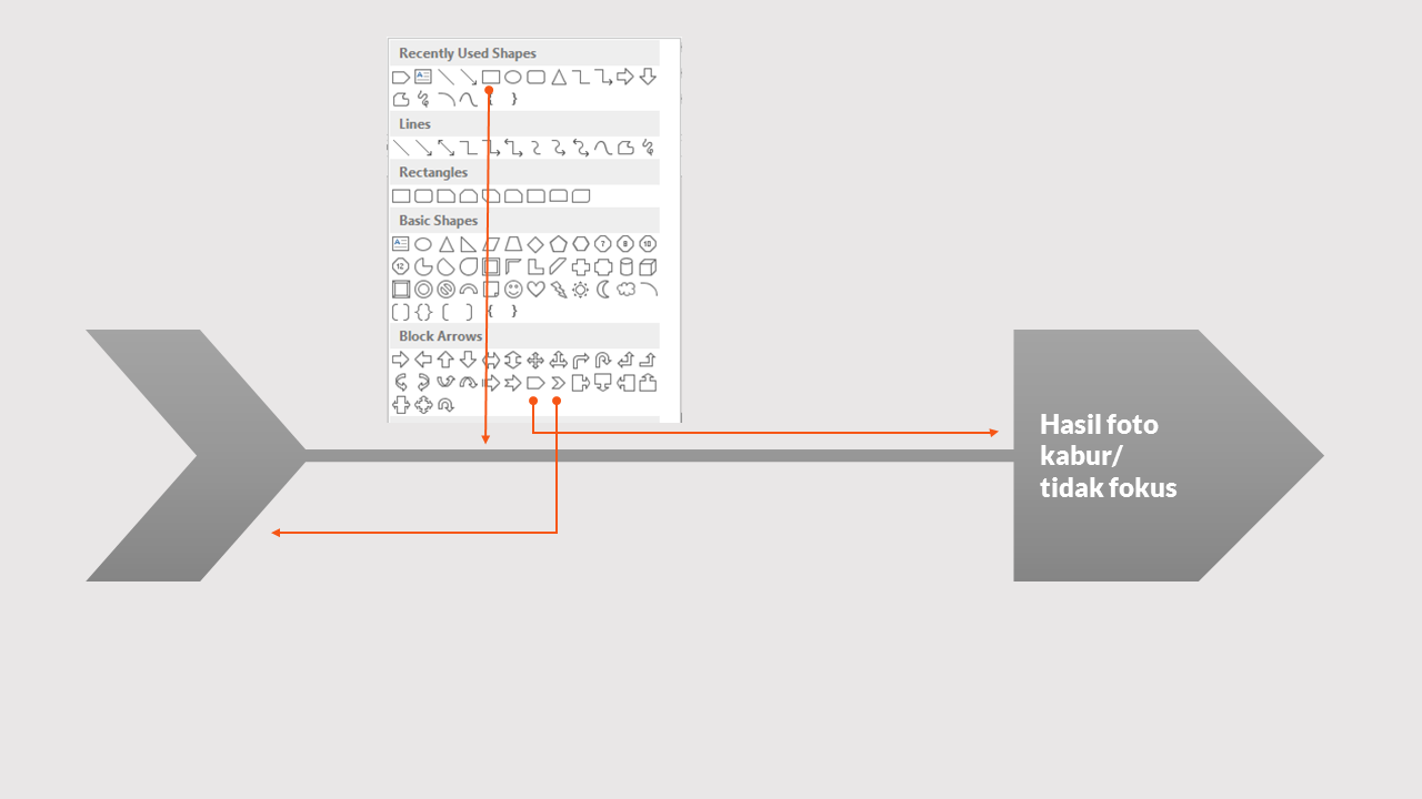 Contoh Fishbone Diagram Usaha Kue Pie