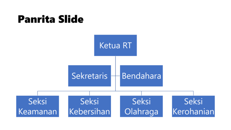 Cara Membuat Bagan Struktur Organisasi Di Powerpoint Menggunakan Smartart Panrita Slide