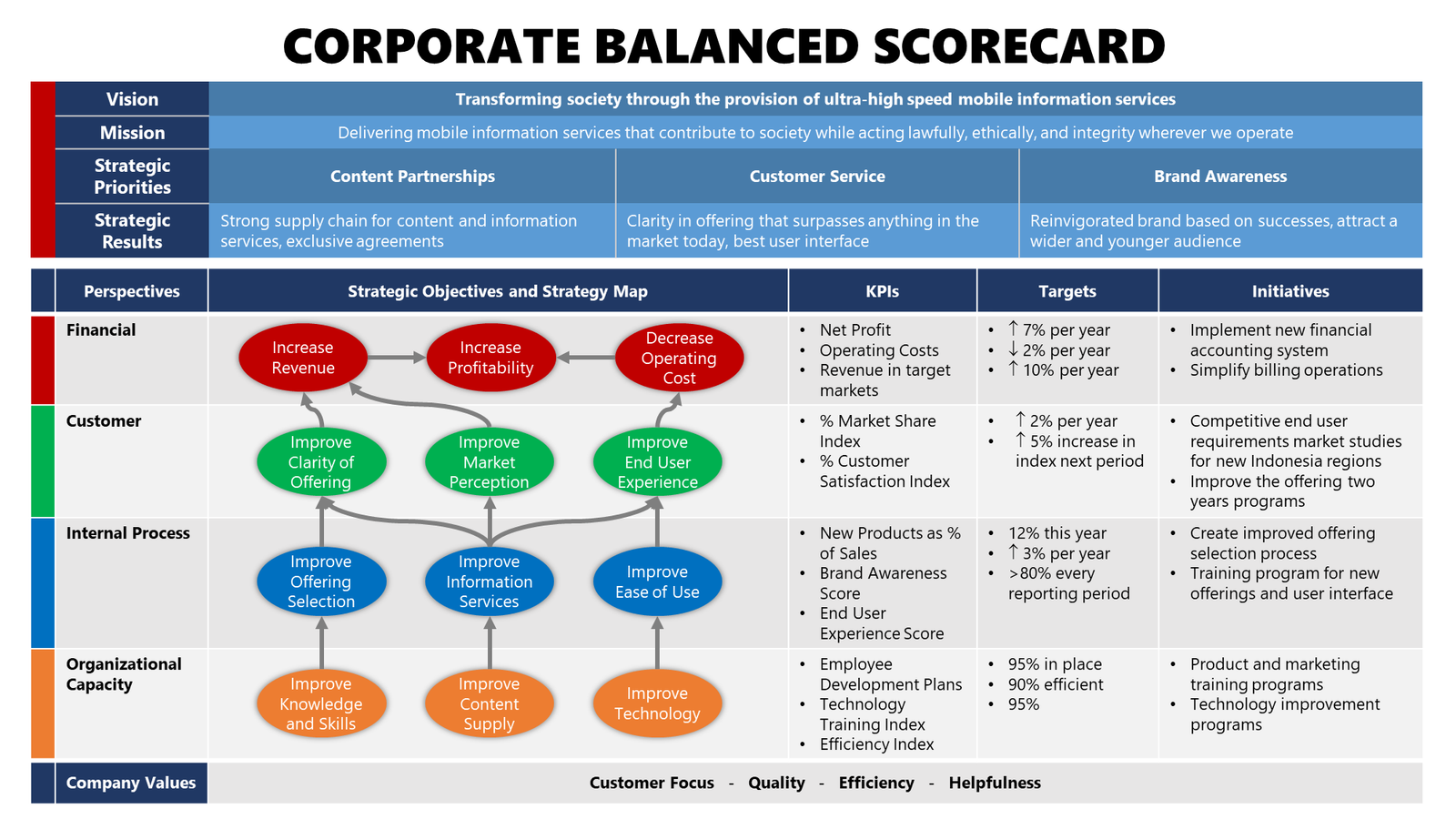 Contoh PPT Balanced Scorecard (BSC) Perusahaan.